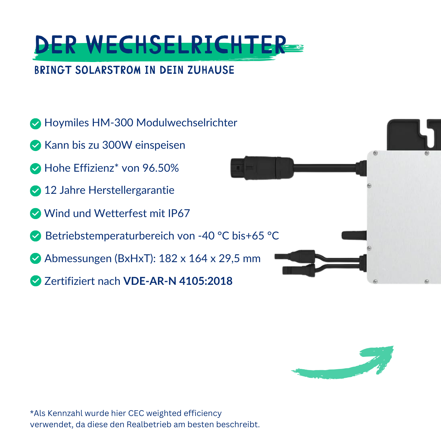 Basic Refurbished (245W)